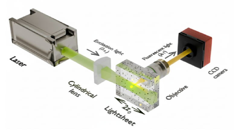 Sidelobe-Suppressed Bessel Beams for Light-Sheet Microscopy project image
